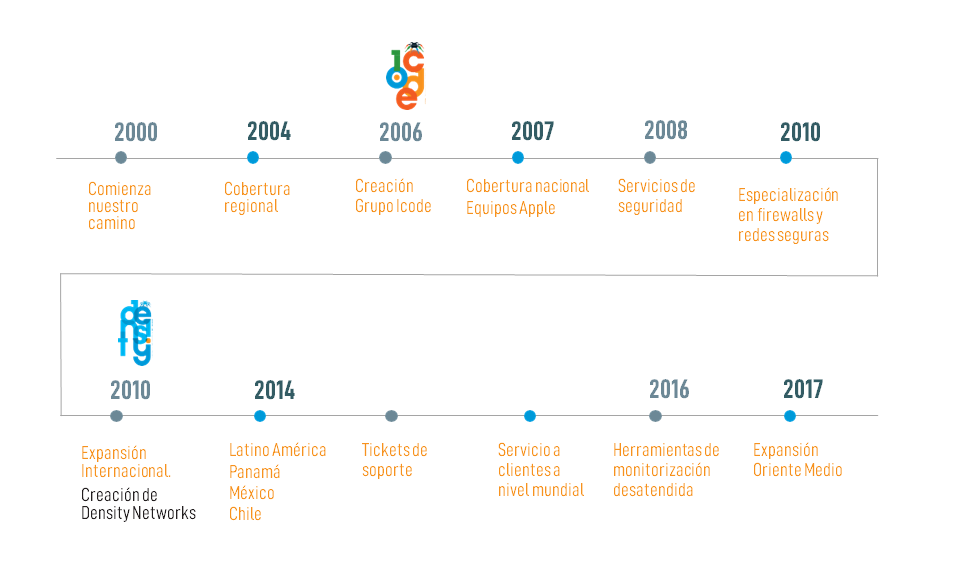 icode-history-computer-technical-support